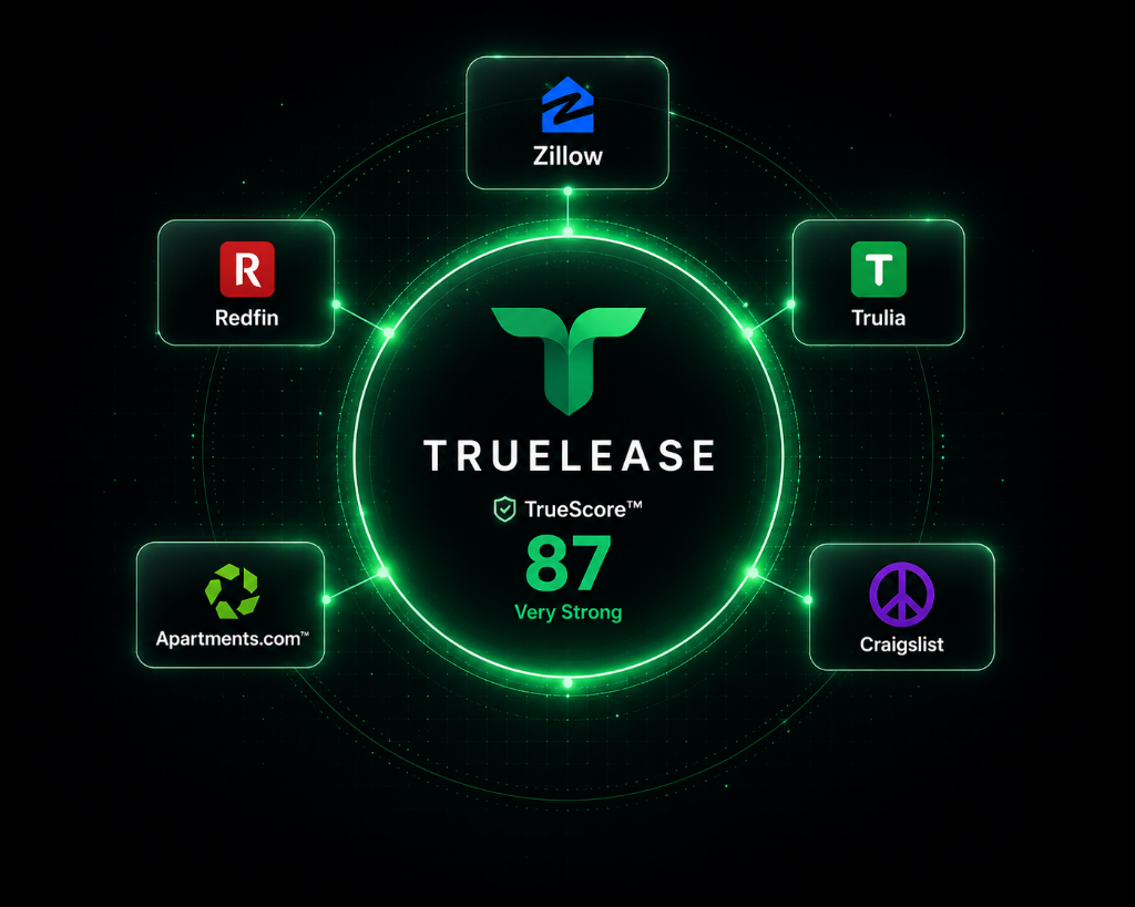 Truelease network diagram showing connections to Zillow, Redfin, Trulia, Apartments.com, and Craigslist with a TrueScore of 87