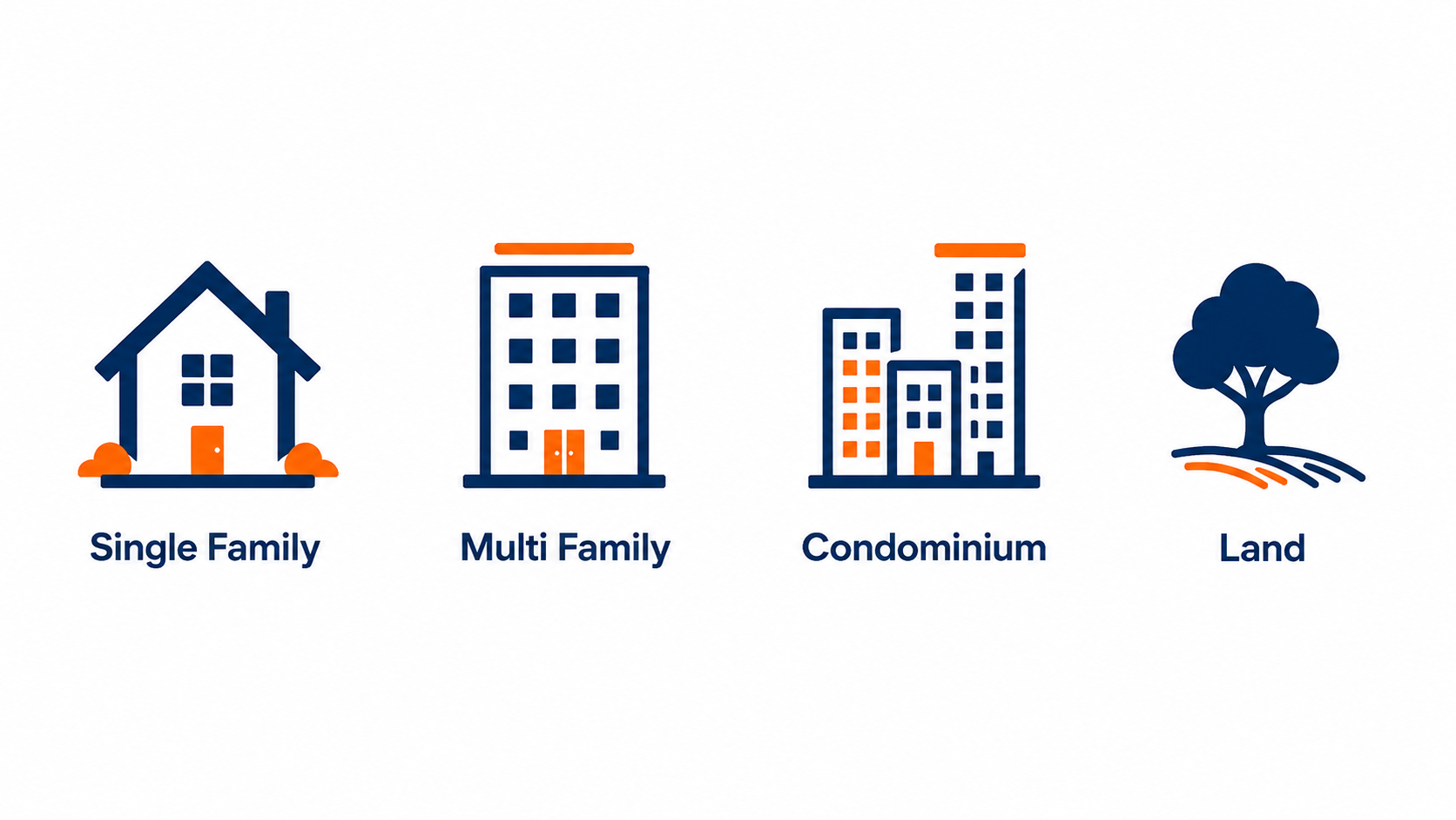 Property Types